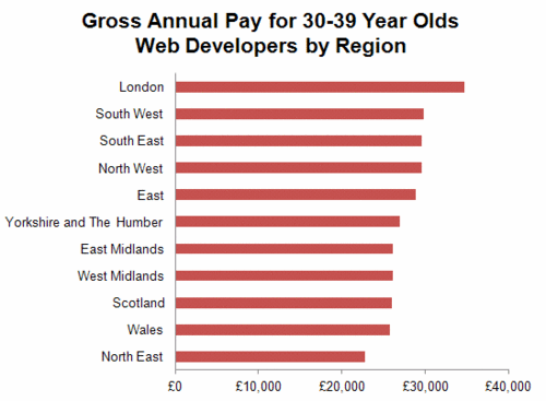 226 - Pay - 30-39 - Web - Region.gif